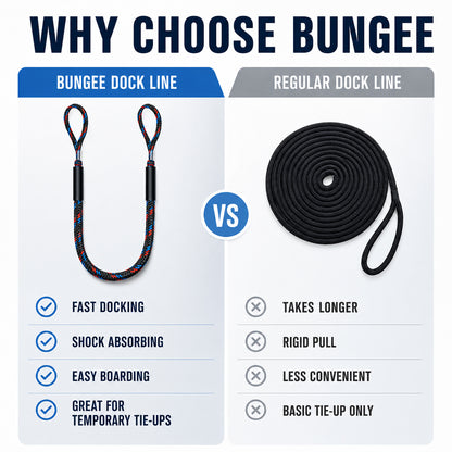 4Ft Bungee Dock Lines for Boats, Shock Absorbing Mooring Ropes Featuring Quick Connect Structure to Skip Extra Knot-Tying, Versatile Marine Accessories Suitable for Pontoon, Bass Boat and Jet Ski